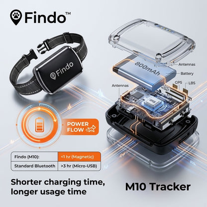 Findo Pro 4G GPS Smart Pet Tracker